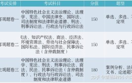 法考C证值得对考生有哪些影响C证的适用范围是什么