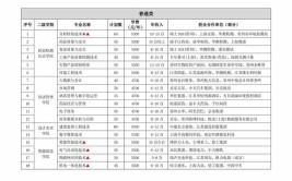 常州轻工职业技术学院2018年外省普通高考招生章程