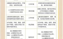 最新政策解读消防设施操作员证书大幅调整16周岁即可报考