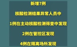 沈阳疾控发布紧急提醒！11月25日发现多例核酸检测结果异常(核酸检测东区新天地超市)