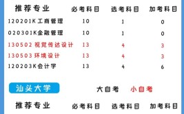 2023新疆本科自考哪个专业比较好考