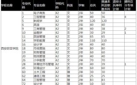 西安欧亚学院重点学科和重点专业有哪些？