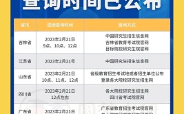 2023年研究生成绩公布时间是几月几号