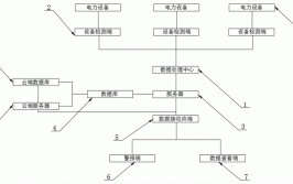 故障和断电的远程监控解决方案(设备监控远程监控配电电流)