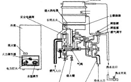 燃气热水器的工作原理与检修(热电偶损坏火种隔膜更换)