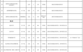 2024年深圳公办职高学校有哪些