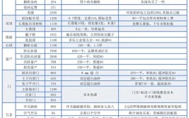 新房装修预算分析,理性规划，打造温馨家园