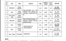 2024湖北科技学院研究生报考条件