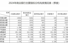 同比上年下降67.93%至77.55%(万元金融界盈利上年净利润)