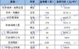 阜阳最新房价地图曝光！颍州7800+、城南9000+、颍东洋房8000+…(东洋房价城南备案曝光)