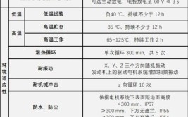 新能源汽车MCU常用参数及测试要领讲解(转矩频率减速电机电流)