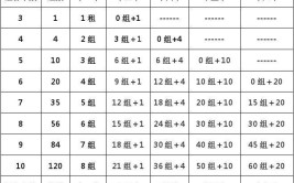 12个数字复式三中三有多少组