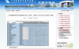 新高考民航通信技术专业选科要求