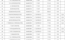 新疆专升本可以报考哪些大学