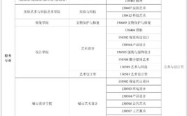 7所重点艺术院校报名未结束附2024年美术类校考报名考试时间