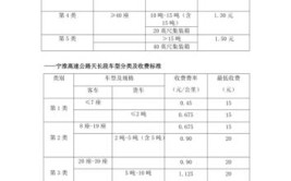 高速公路收费标准与车型分类分析