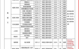 周口科技职业学院2018年招生章程