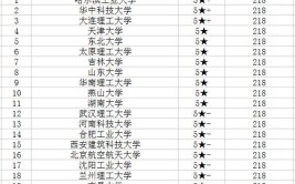 开设材料成型及控制工程专业的大学有哪些