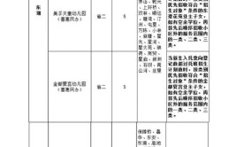 今年秋季临平城区公办幼儿园招生公告出炉还有7个新园区将投入使用