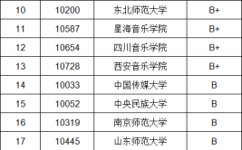 学舞蹈可以考哪些大学