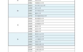 建筑学专业选科要求学习特点及就业出口情况附学科评估结果