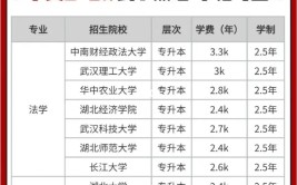 湖北成人高考网上报名时间是什么时候?