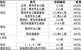 云南民族大学2021年本专科招生章程