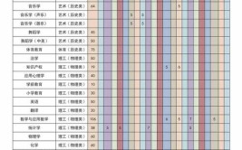 许昌科技学校有什么专业