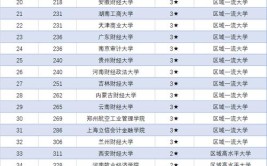 2024年中国财经类大学综合实力排名