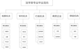 旅游工艺品设计与制作专业就业方向与就业前景怎么样