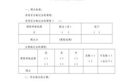 河南大学绩点怎么算的