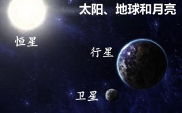 卫星和行星的区别