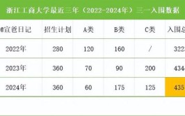 2024浙江工商大学研究生报考条件