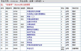 法学系需要学什么科目