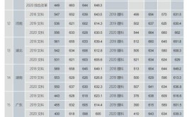 多少分能被中国社会科学院大学录取