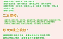 湖南建筑学专升本不知道报考哪些学校这两所千万别错过