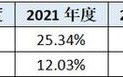 巨额募资扩产是盲目扩张还是发展之需？毛利率异常背后是否存在粉饰报表？(发行人农药毛利率销售制剂)