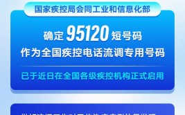 【健康知识】95120是什么电话？(电话健康知识疾控疫情调人)