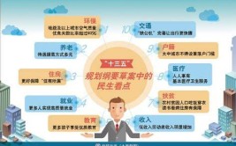 如何理解全面建成小康社会中的全面