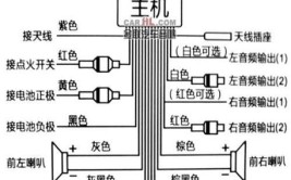 汽车收音机的通用接法(收音机喇叭都是通用汽车)