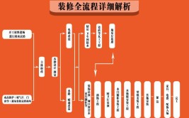 基础装修有哪些 基础装修前必做的五项(装修基础包含必做五项)