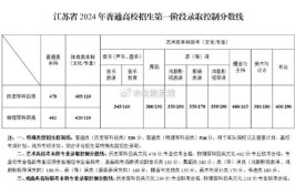 2024高考530分文科能上什么一本大学