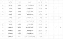 2024江西考研报名人数统计