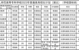 广西幼儿师范高等专科学校学费多少钱一年