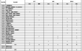 天津城市职业学院2015年普通高职招生章程