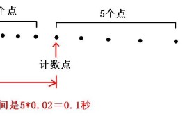 两个点是0.2还是0.02