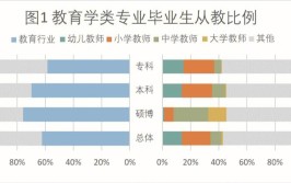 教育技术学就业方向及前景