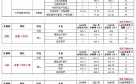 2024年皖西卫生职业学院选科要求对照表