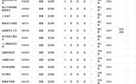 2024年河南轻工职业学院是几本