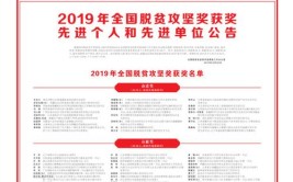 2020年全国脱贫攻坚奖获奖先进个人和先进单位公告(扶贫脱贫贫困户万元事迹)